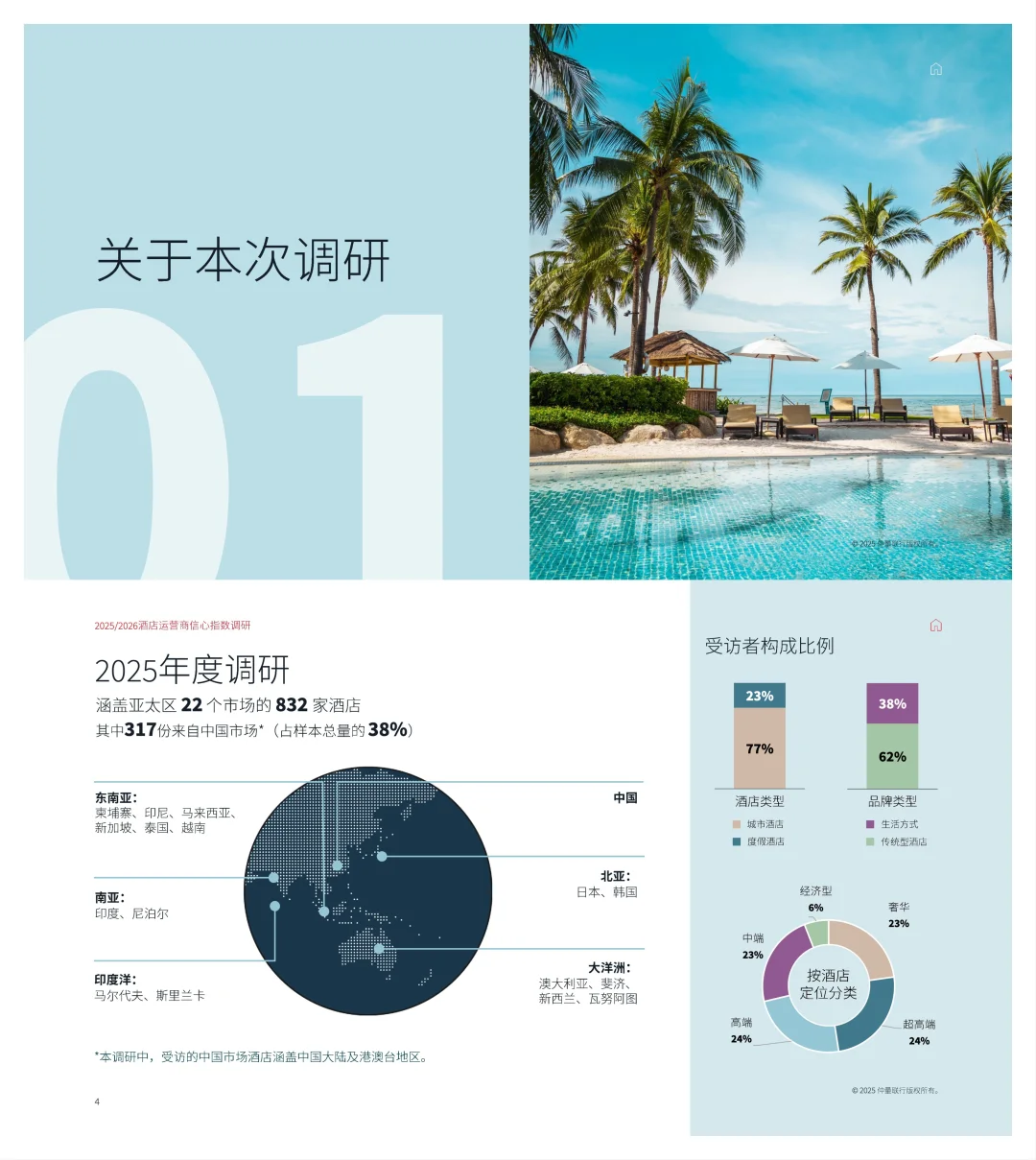 2026酒店业信心报告来了!