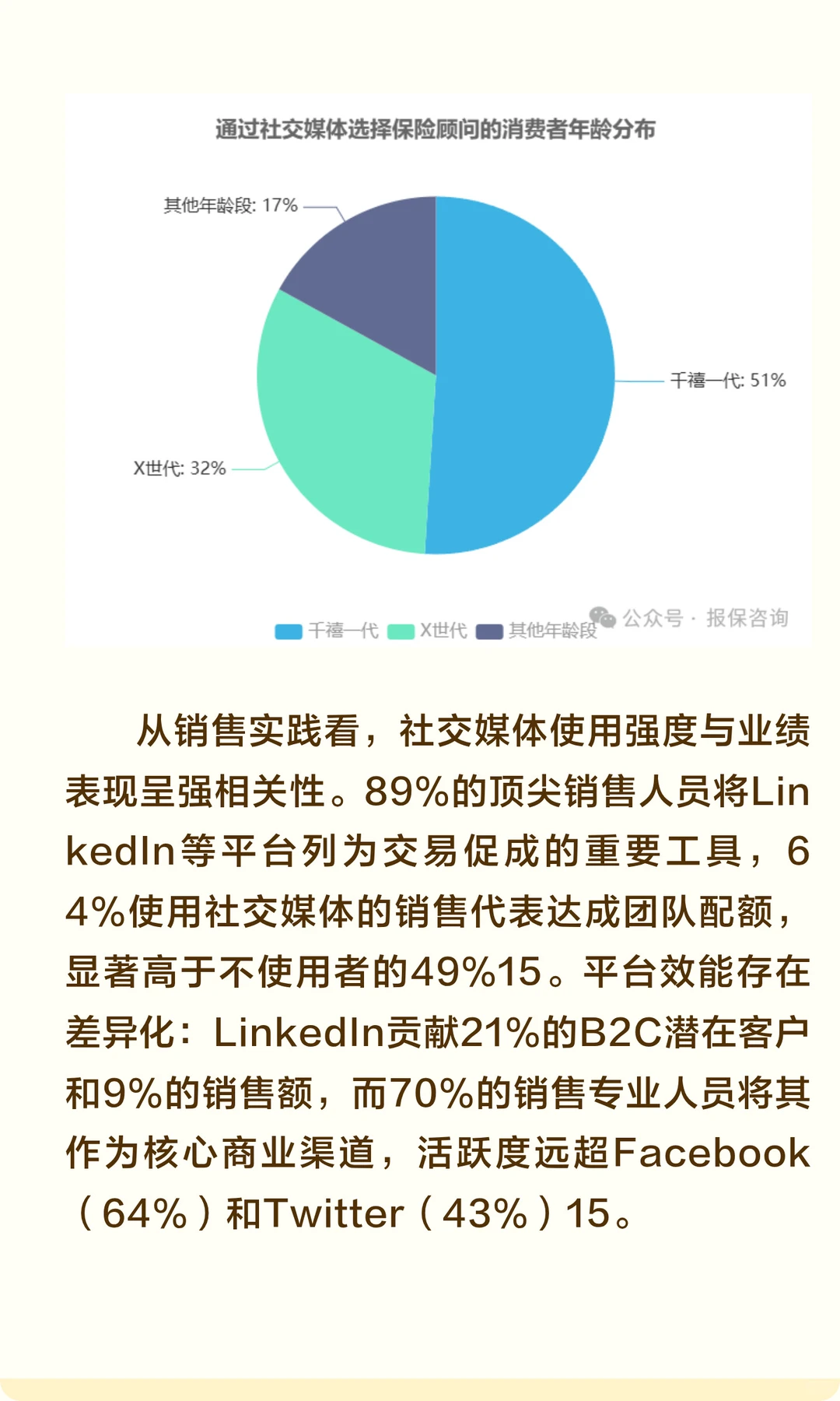 保险销售社交媒体形象与签单关系研究报告