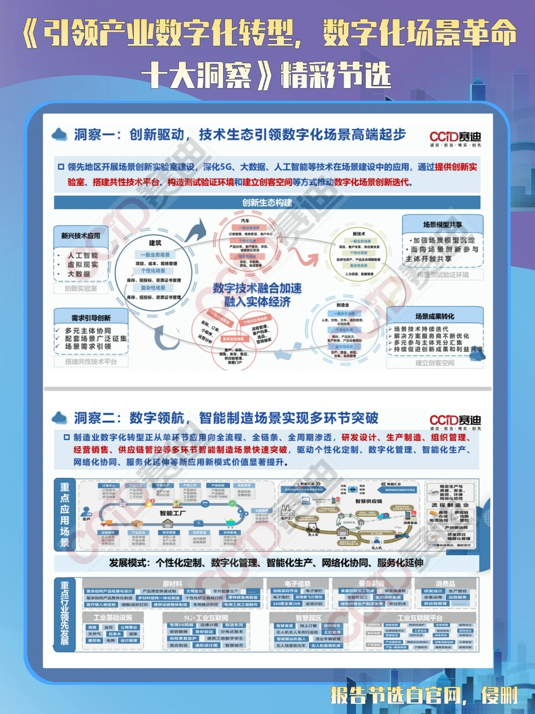 7篇报告 | 我读懂了数字化与碳中和