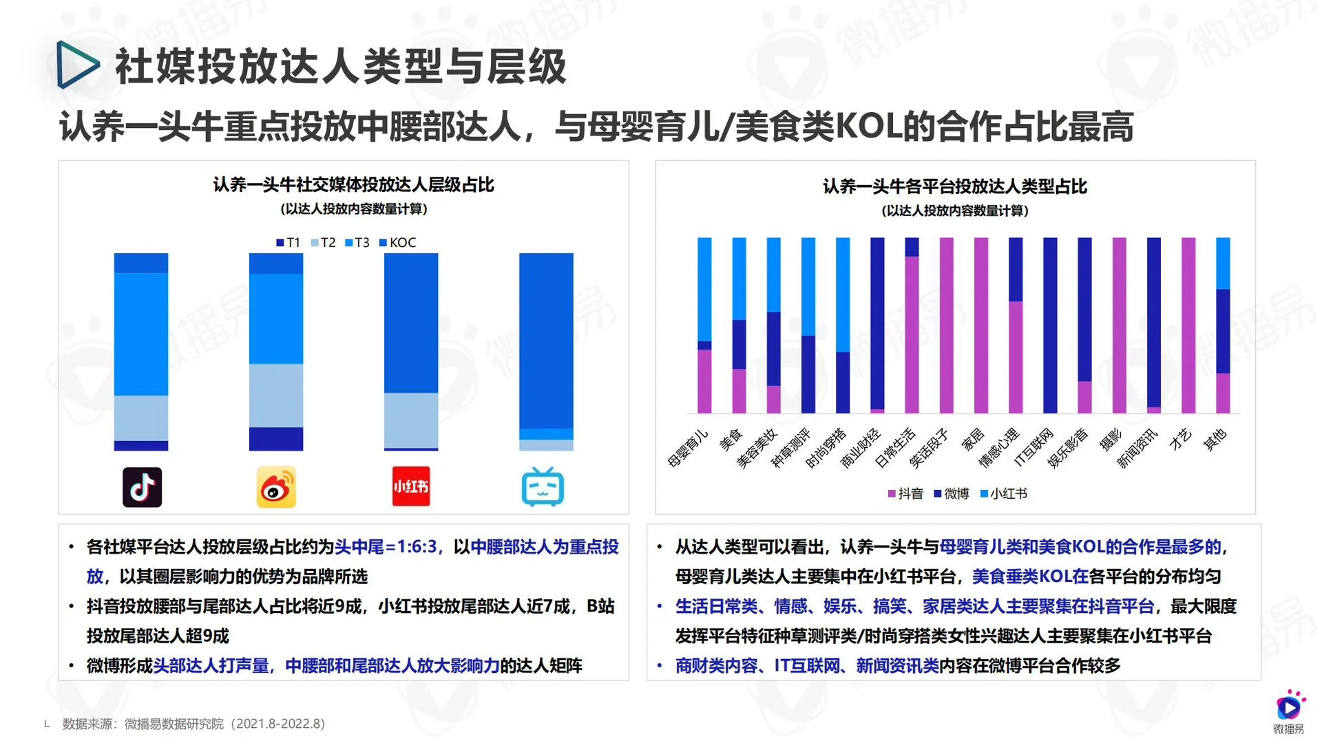 品牌分析|认养一头牛 乳品竞争下的新锐突围