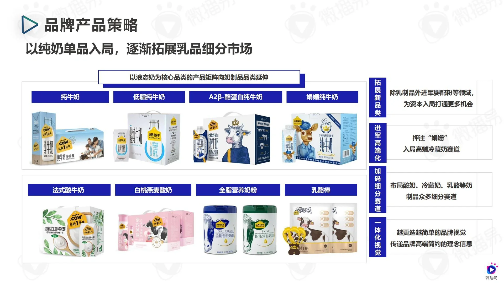 品牌分析|认养一头牛 乳品竞争下的新锐突围
