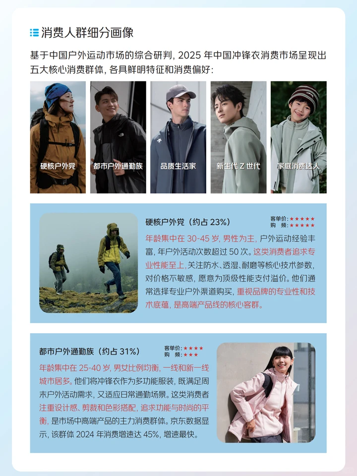 运动户外冲锋衣行业:消费趋势+核心人群
