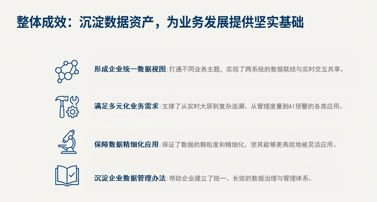 【案例】助力电器企业建设大数据平台