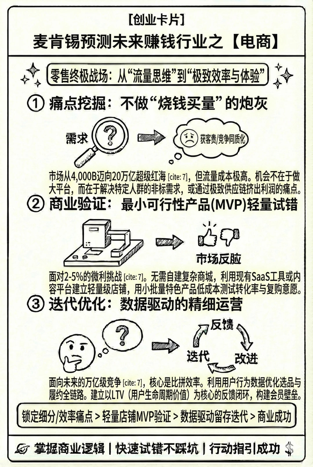 麦肯锡最新预测18个赚钱行业（下）
