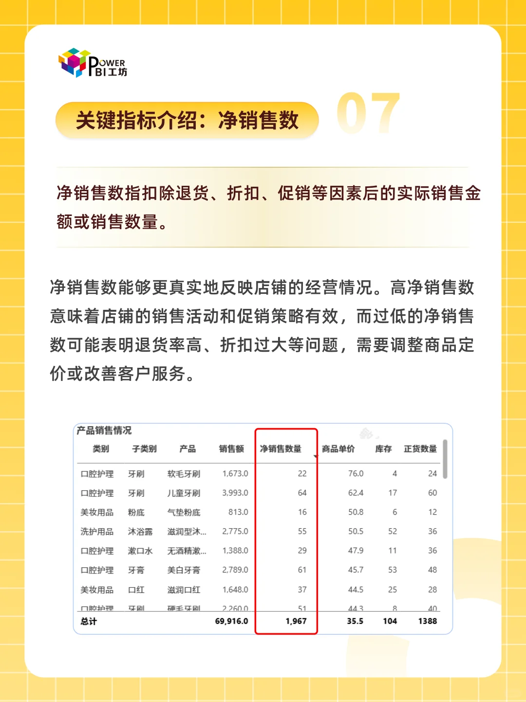 【硬核】Power BI一键搞定店铺销售分析