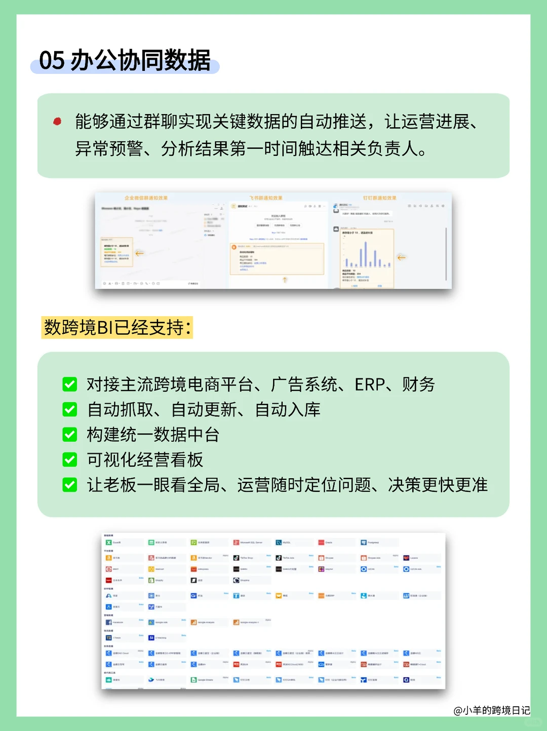 跨境卖家必看:五大维度数据源直连攻略