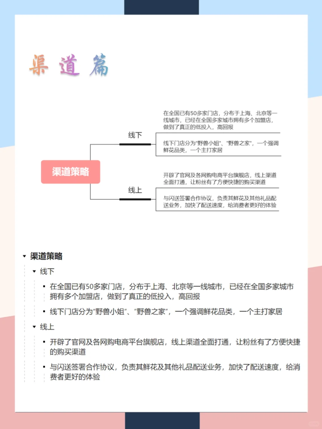 野兽派品牌营销案例分析|一张图拆解