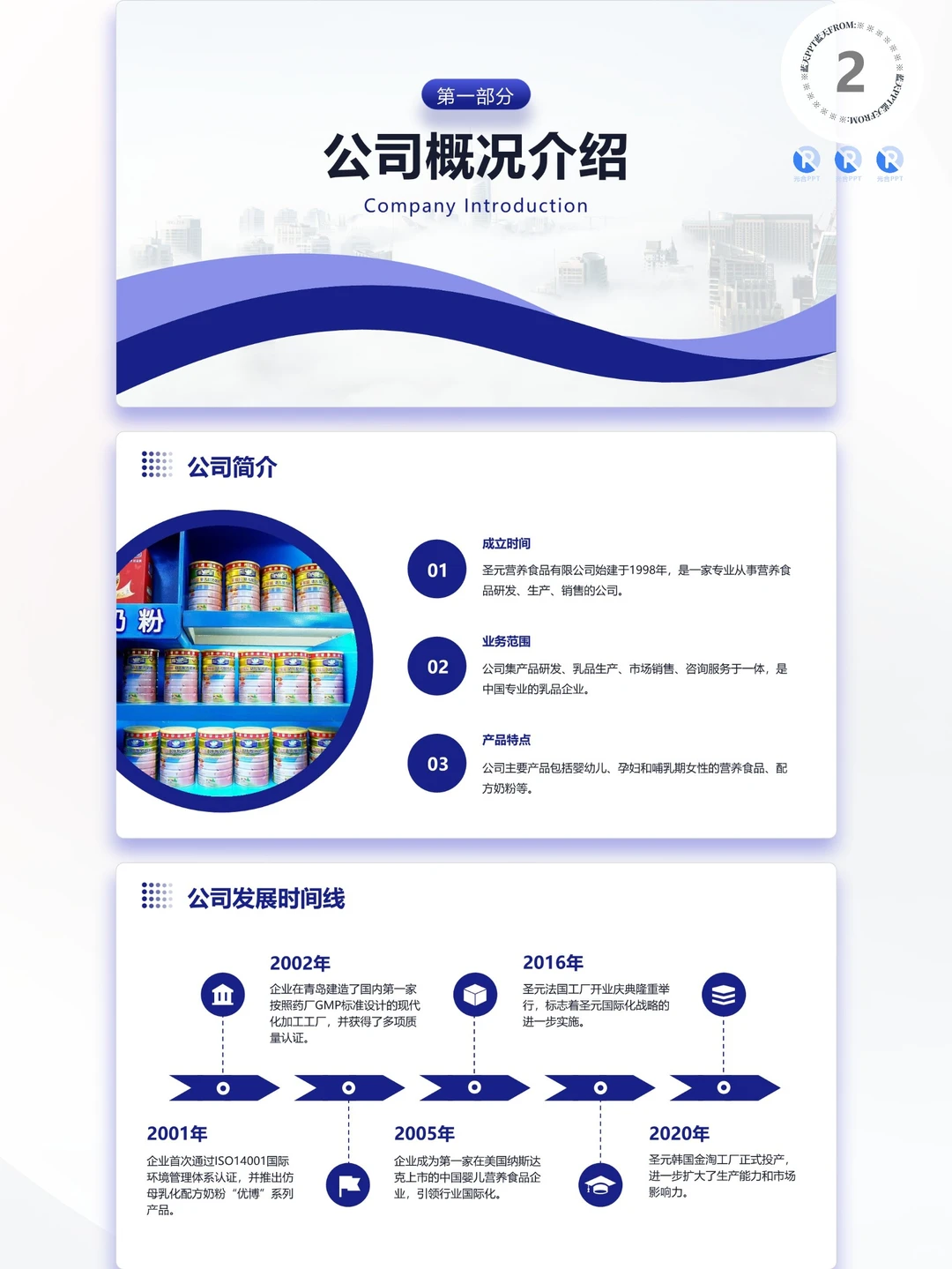 【301】圣元食品战略分析品牌营销策略PPT