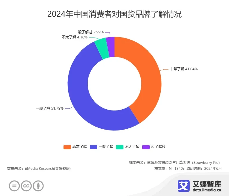 ?90 | 00 如何重塑国货市场？?️