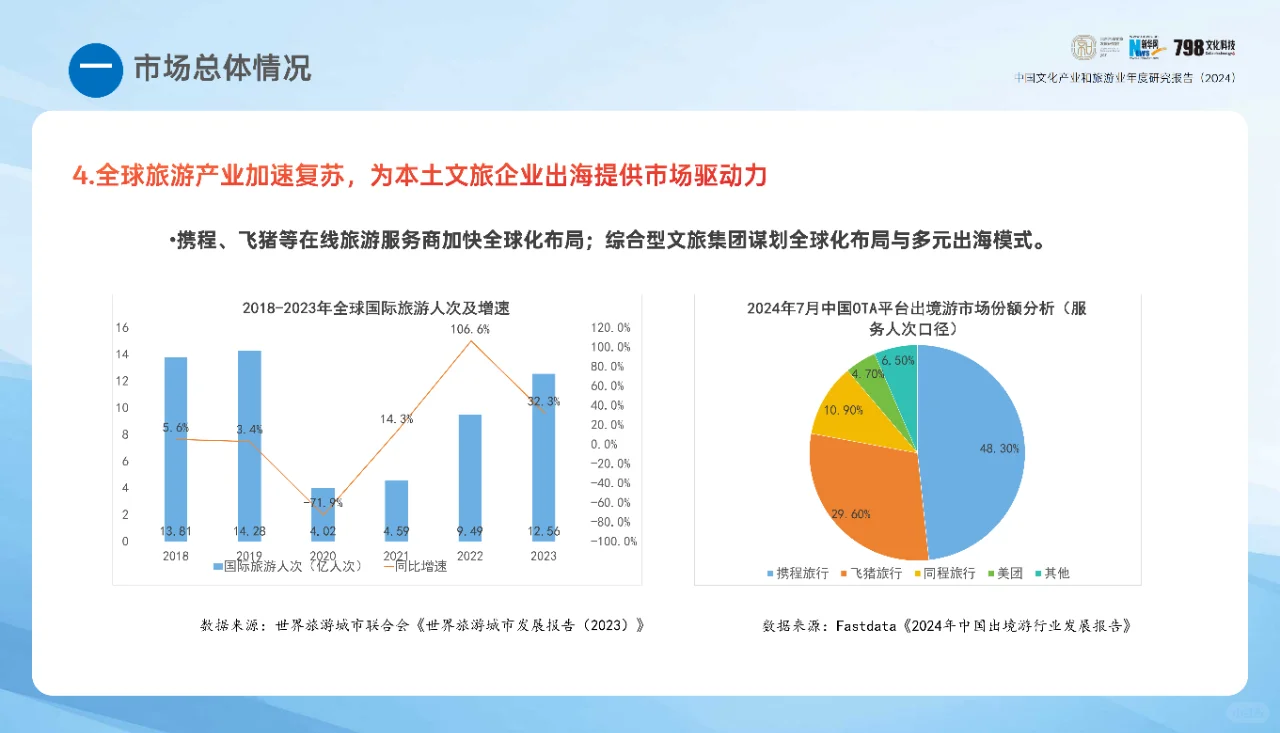 2024年中国文化产业和旅游业年度研究报告