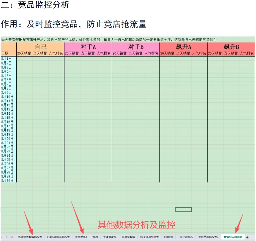 电商运营总监的数据表格(附表格)