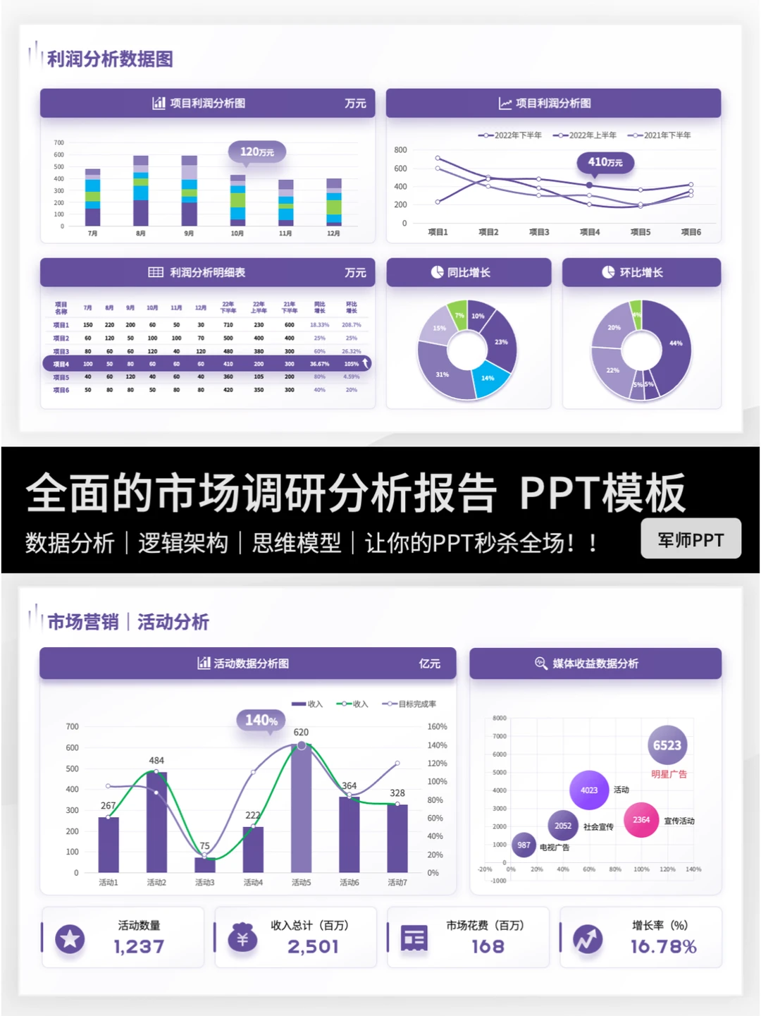 市场调研报告PPT怎么做？拿去直接用！