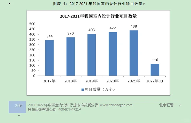 室内设计行业市场研究与发展前景预测报告