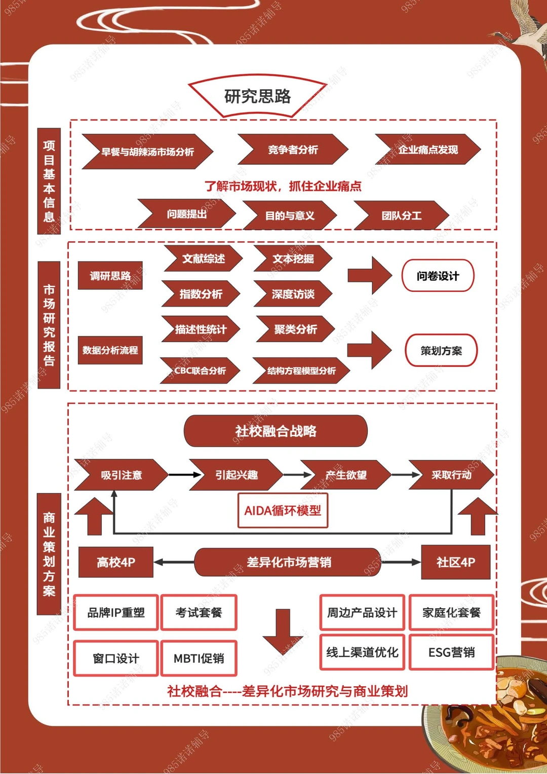 悄悄说CMAU市策大赛|2024最新国特完整作品