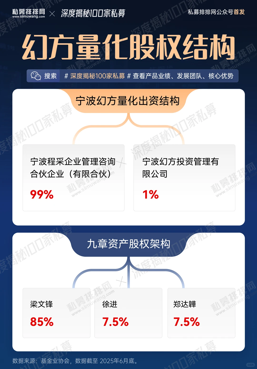 揭秘幻方量化——梁文锋