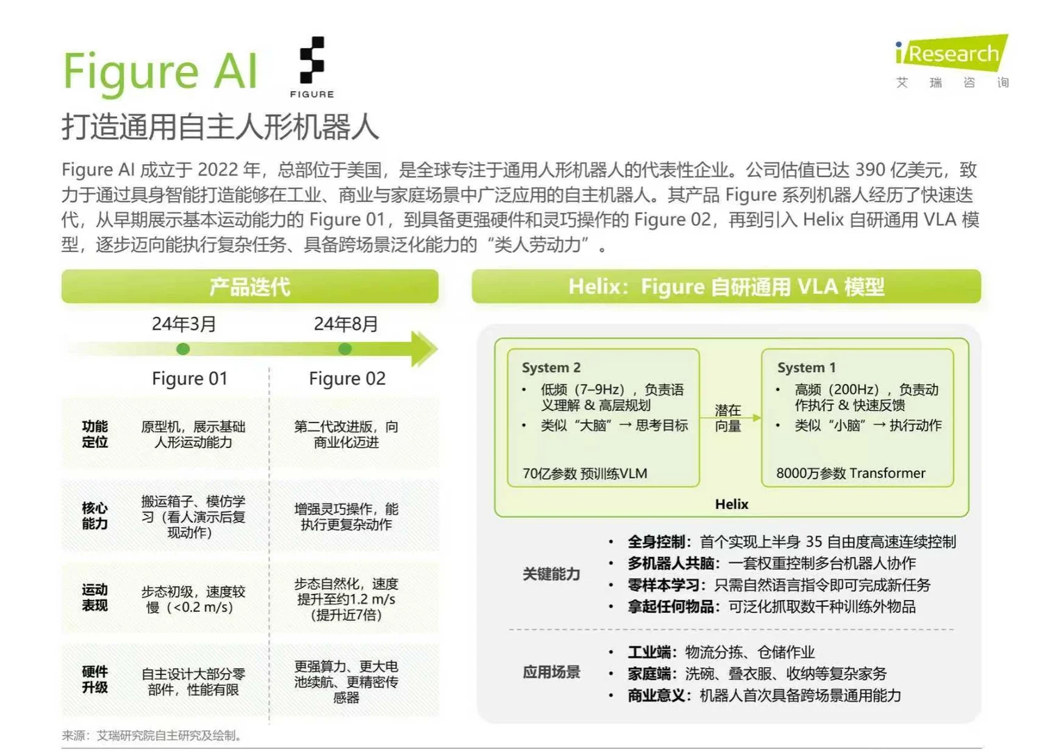 2025年中国商用具身智能白皮书