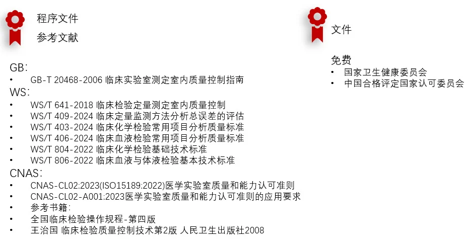 做好室内质控管理,学习官方文件必不可少