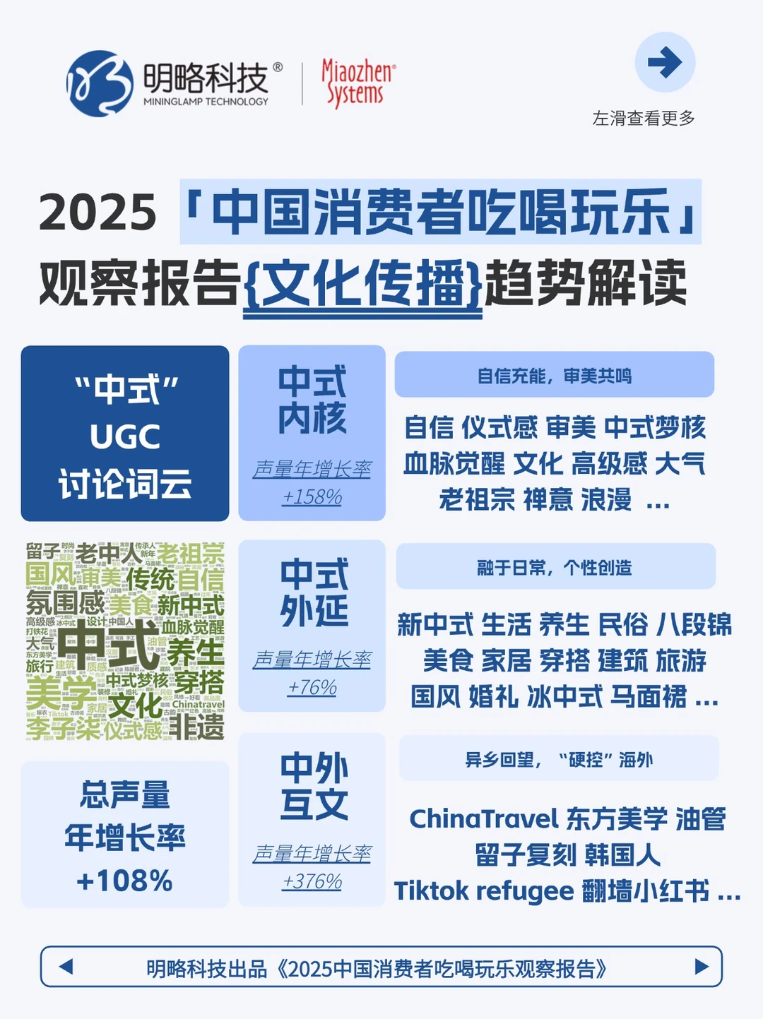 今年爆火的文化输出密码,被这份报告说透了