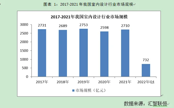 室内设计行业市场研究与发展前景预测报告