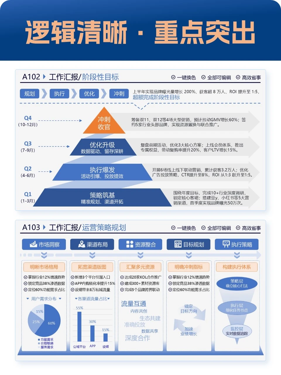 做年终总结ppt,逻辑清晰重点数据要突出