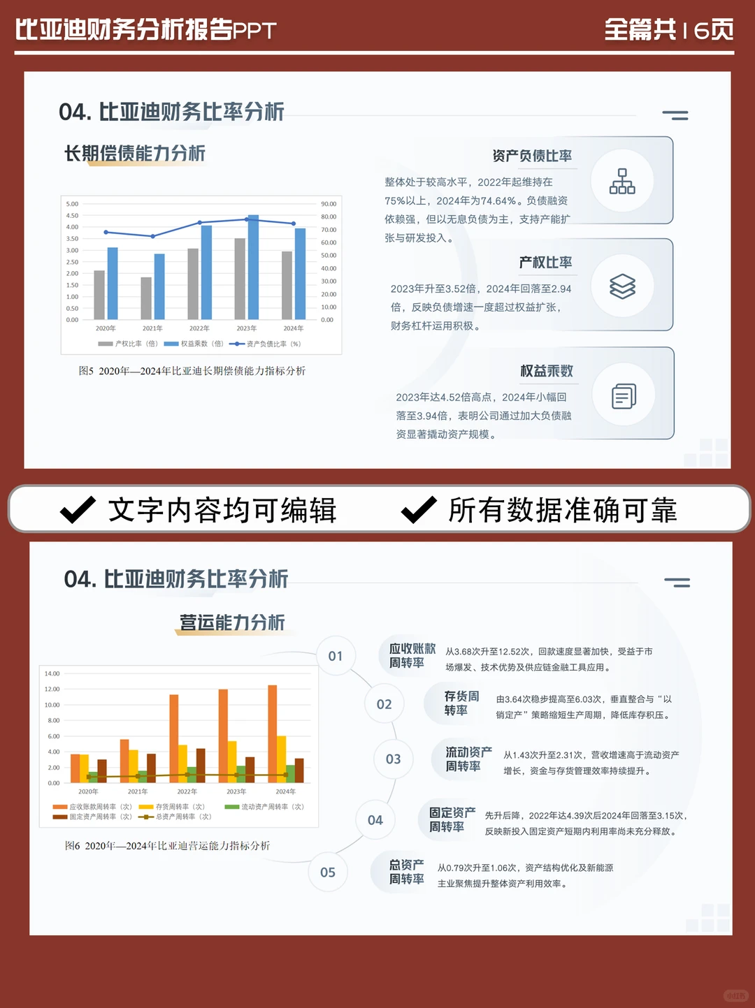 比亚迪2020-2024年财务分析PPT报告