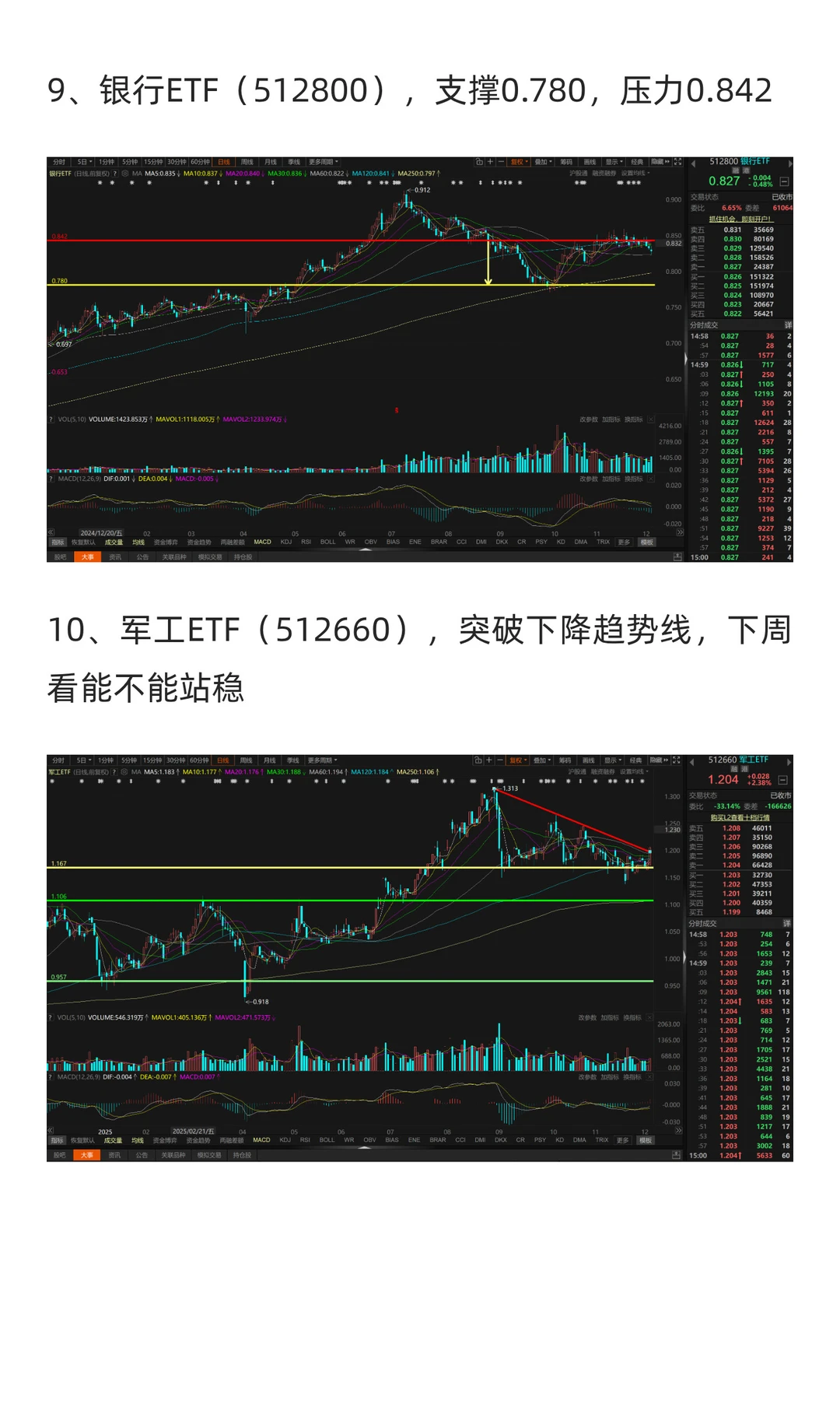 12月8日-12月12日市场展望（2025年）