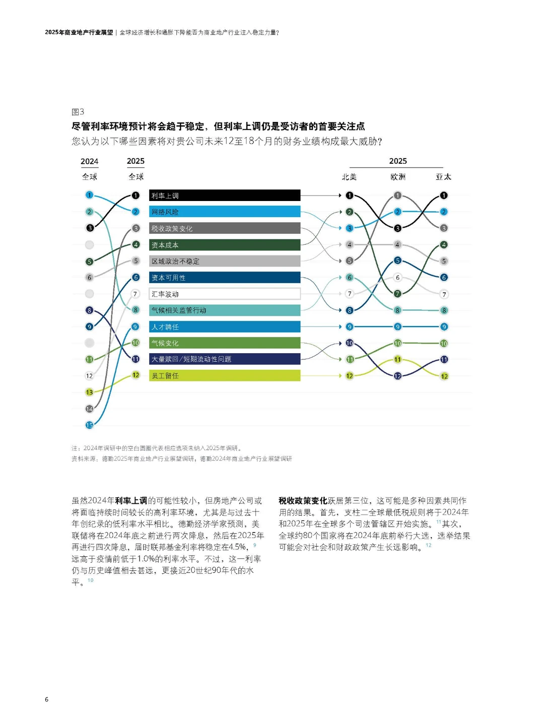 32页|2025年商业地产行业展望-迎接发展拐点