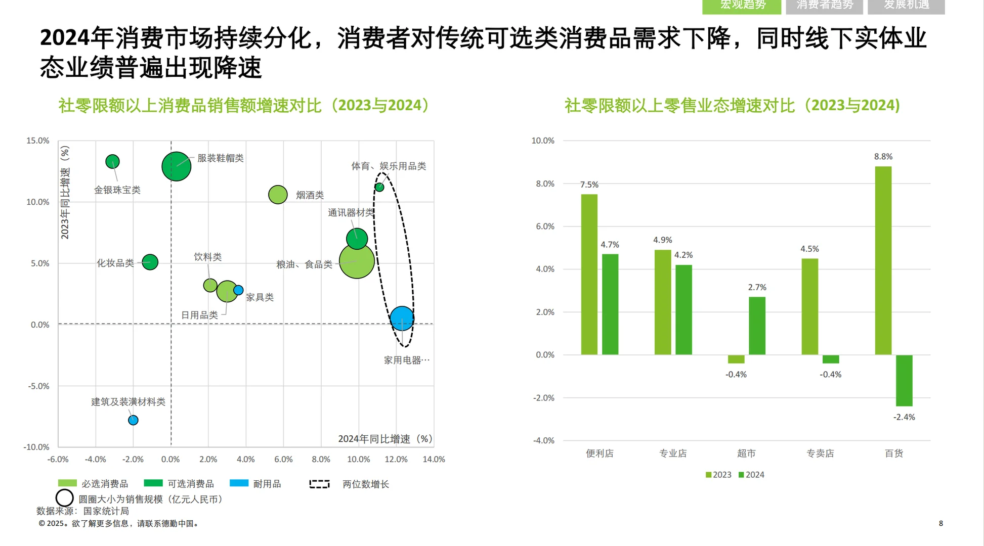 《中国消费品和零售行业纵览2025》