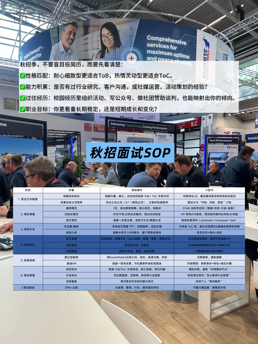 扫盲篇,秋招选ToB还是ToC市场?