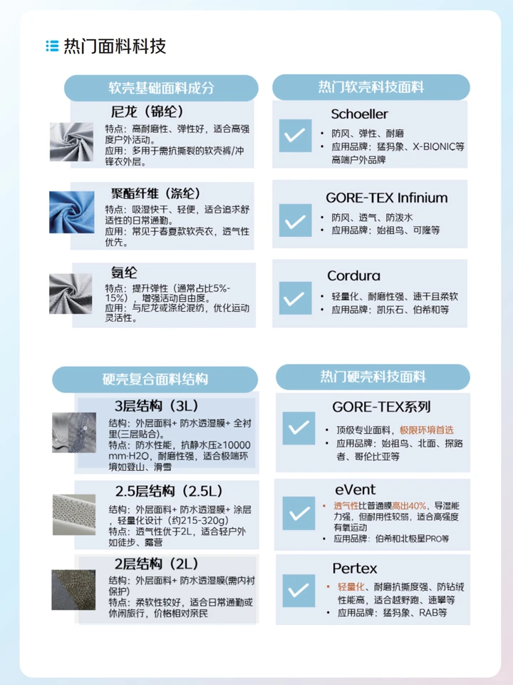 运动户外冲锋衣行业:消费趋势+核心人群