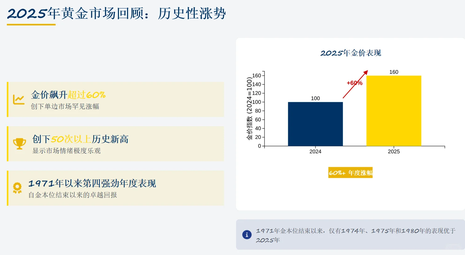 世界黄金协会2026年展望总结