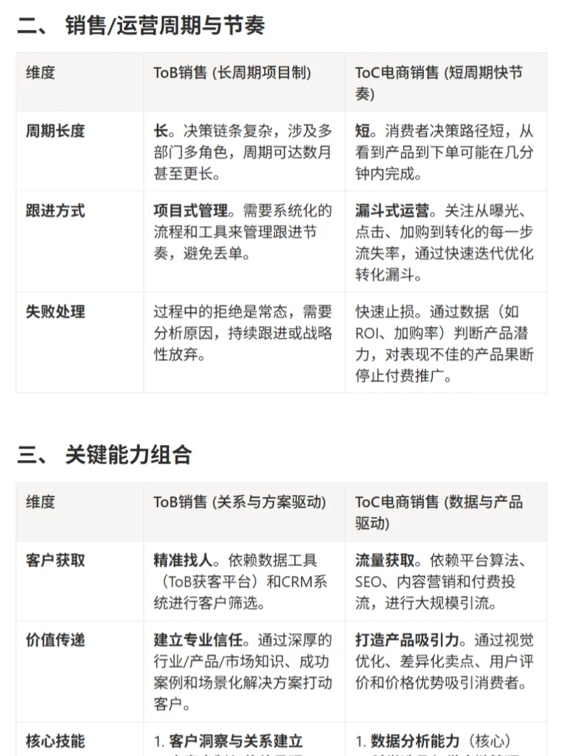 一文读懂ToB与ToC销售差异