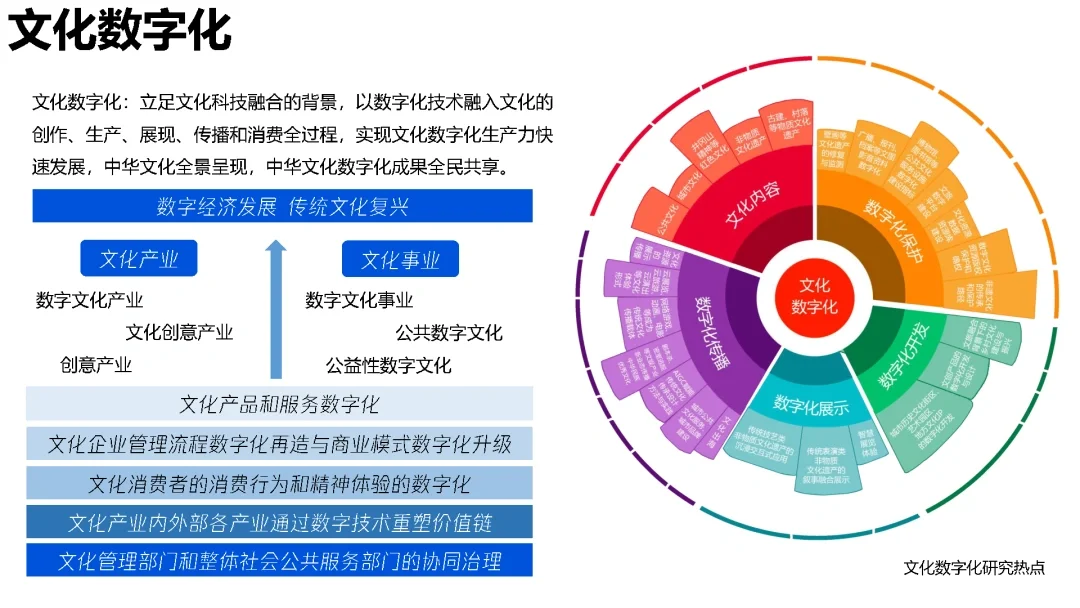 【187页重磅】清华：文化数字化发展研究报告