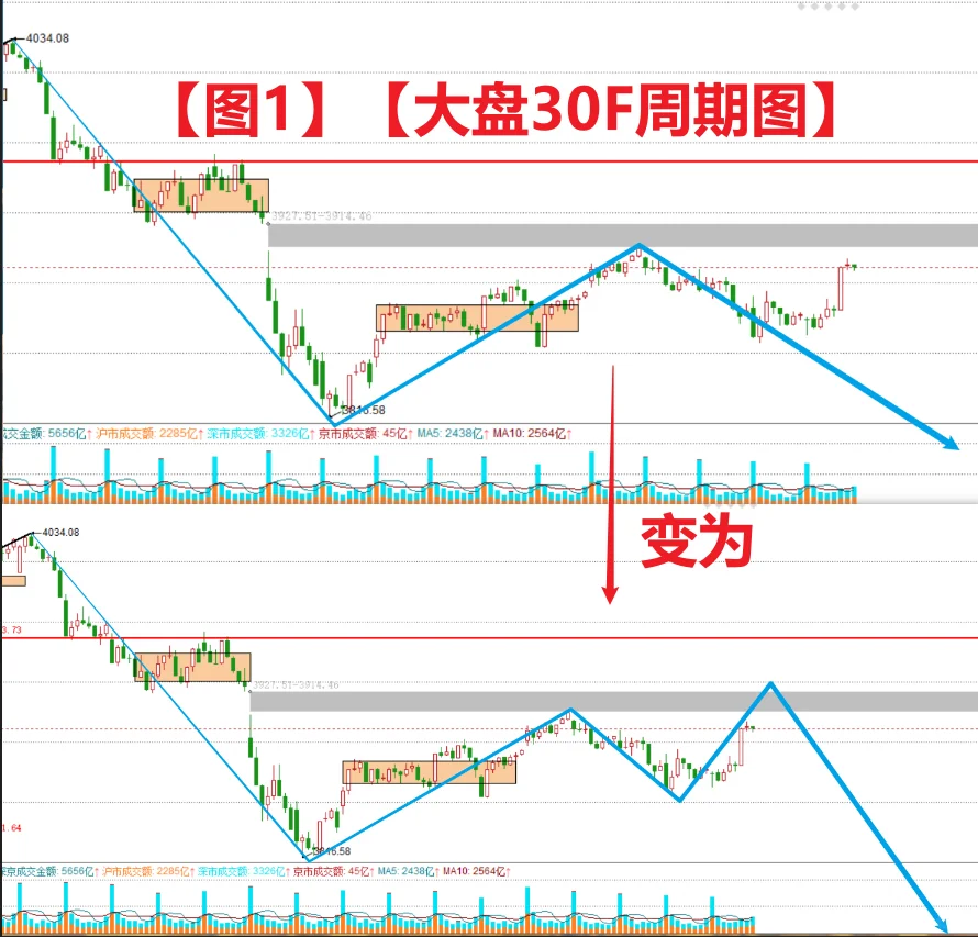 拉券商意欲何为~