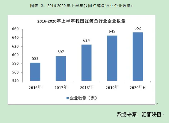 红鳟鱼行业市场研究与发展前景预测报告