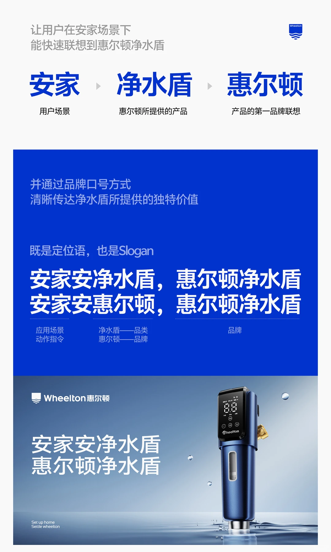 品牌战略升级全案分享(全屏版)