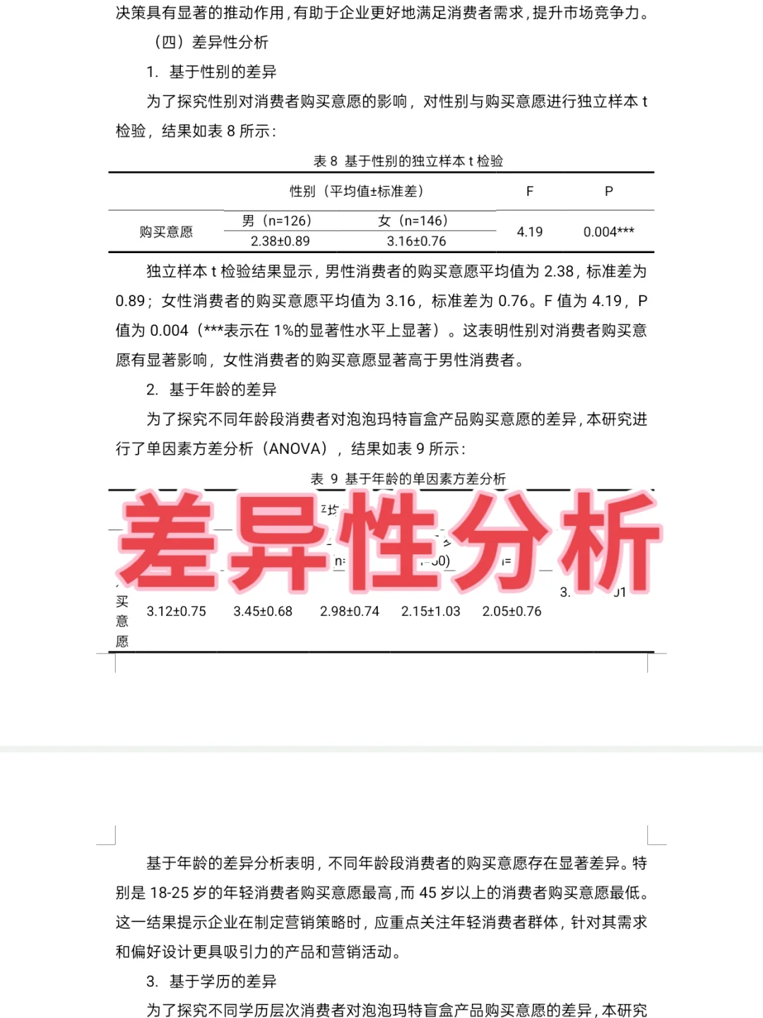 统计学 spss 报告范文分享?