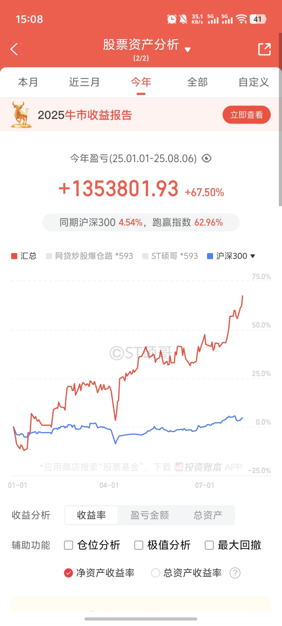 +11万!今日净值突破307万!历史新高!?