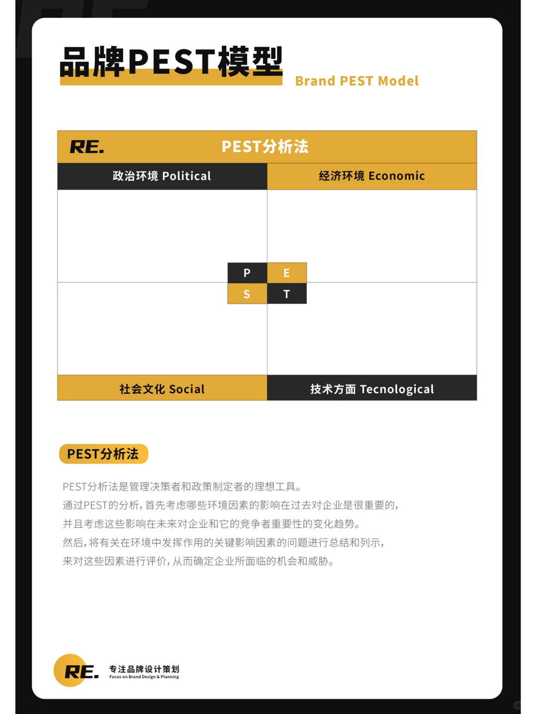 品牌机会分析策略01