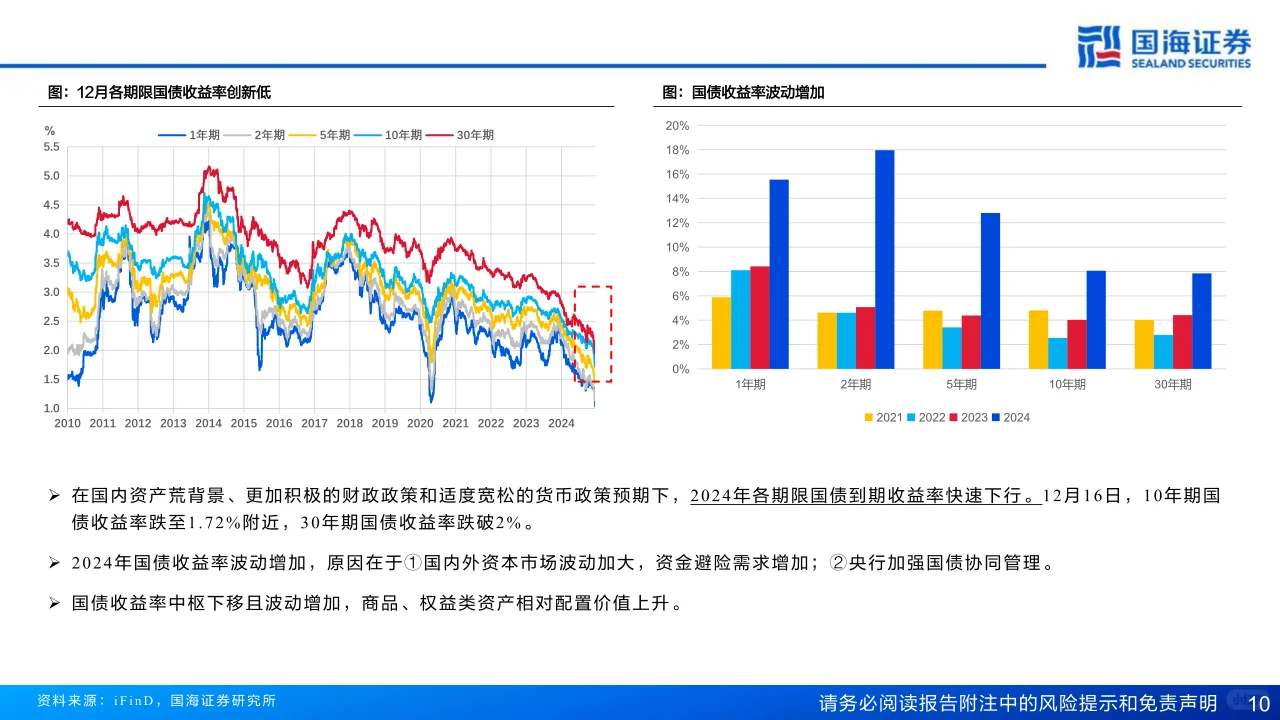 2025年大宗商品年度策略