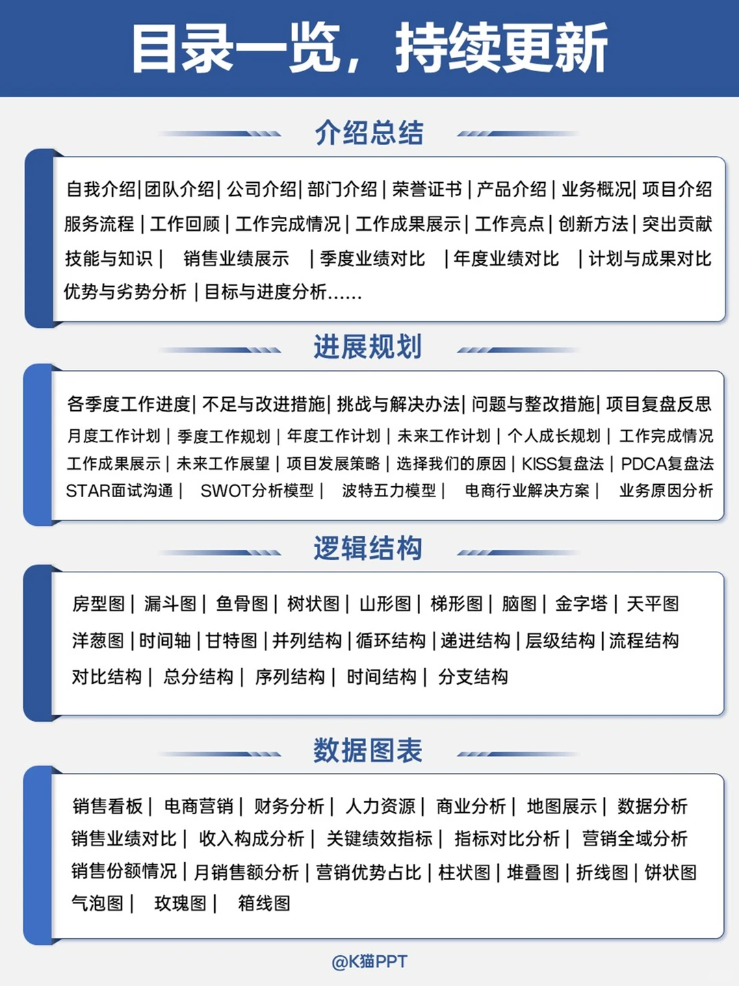 述职报告6大模块让你一展（战）封神?