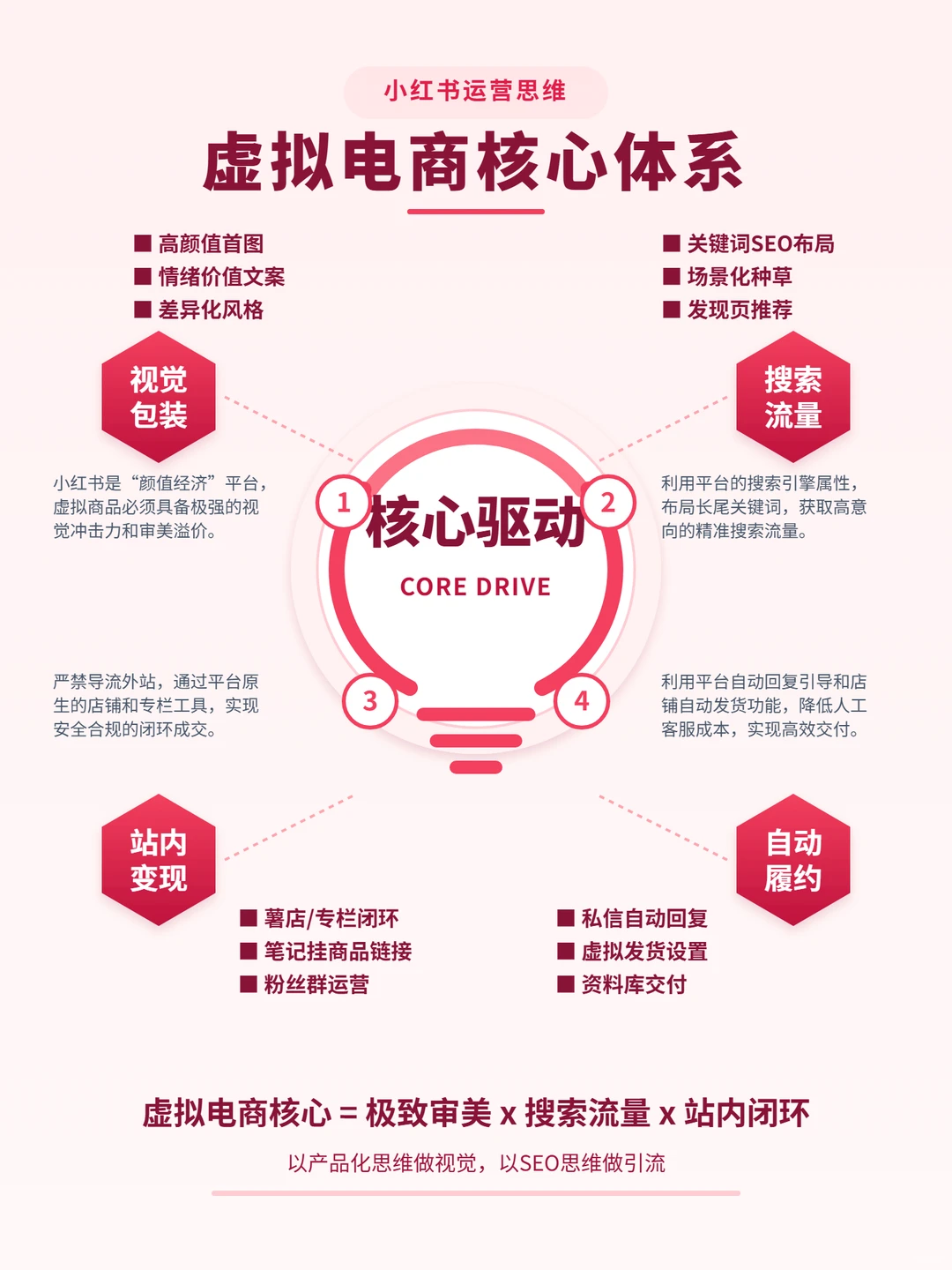 小红书虚拟电商,你真的看懂了吗?