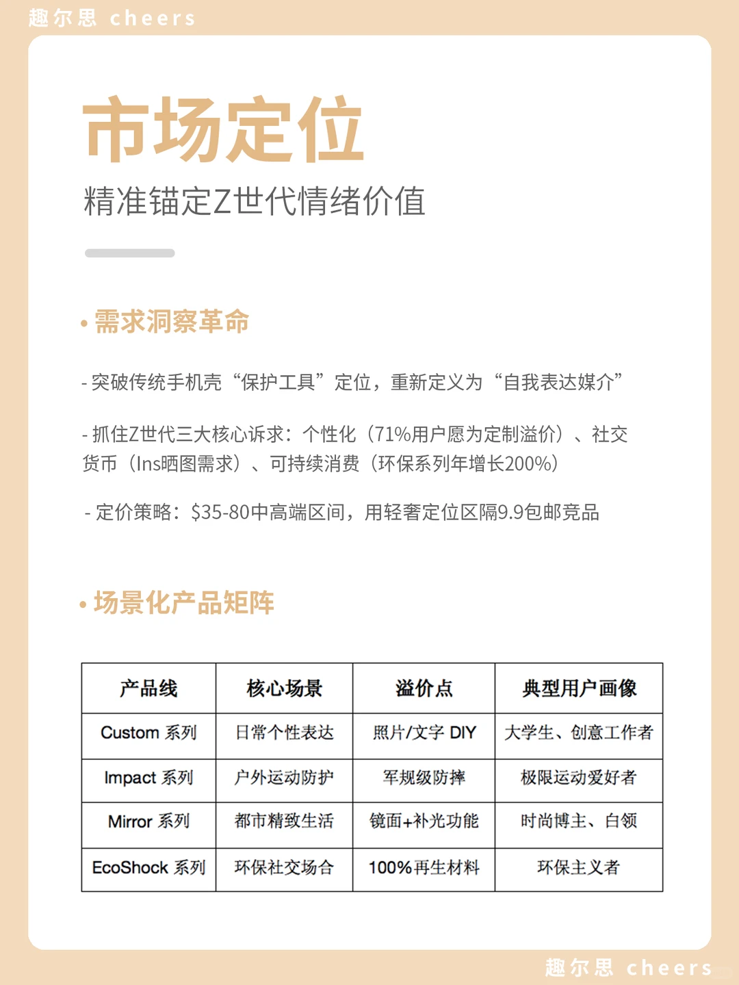 品牌案例|Casetify品牌营销策略分析