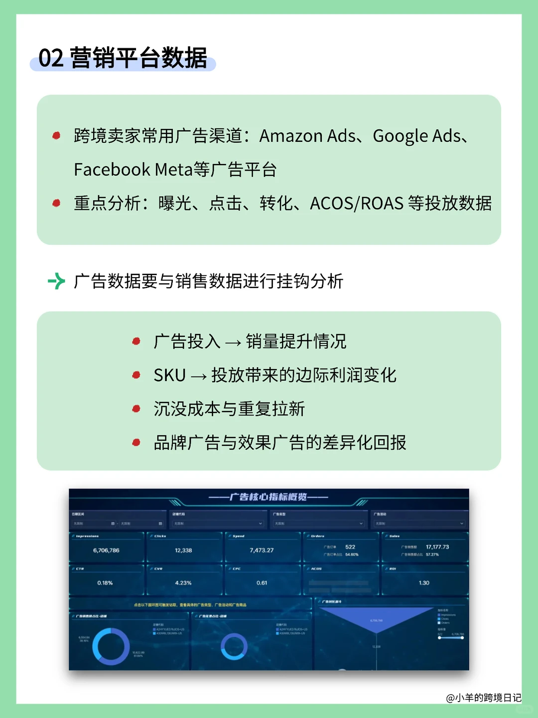 跨境卖家必看:五大维度数据源直连攻略