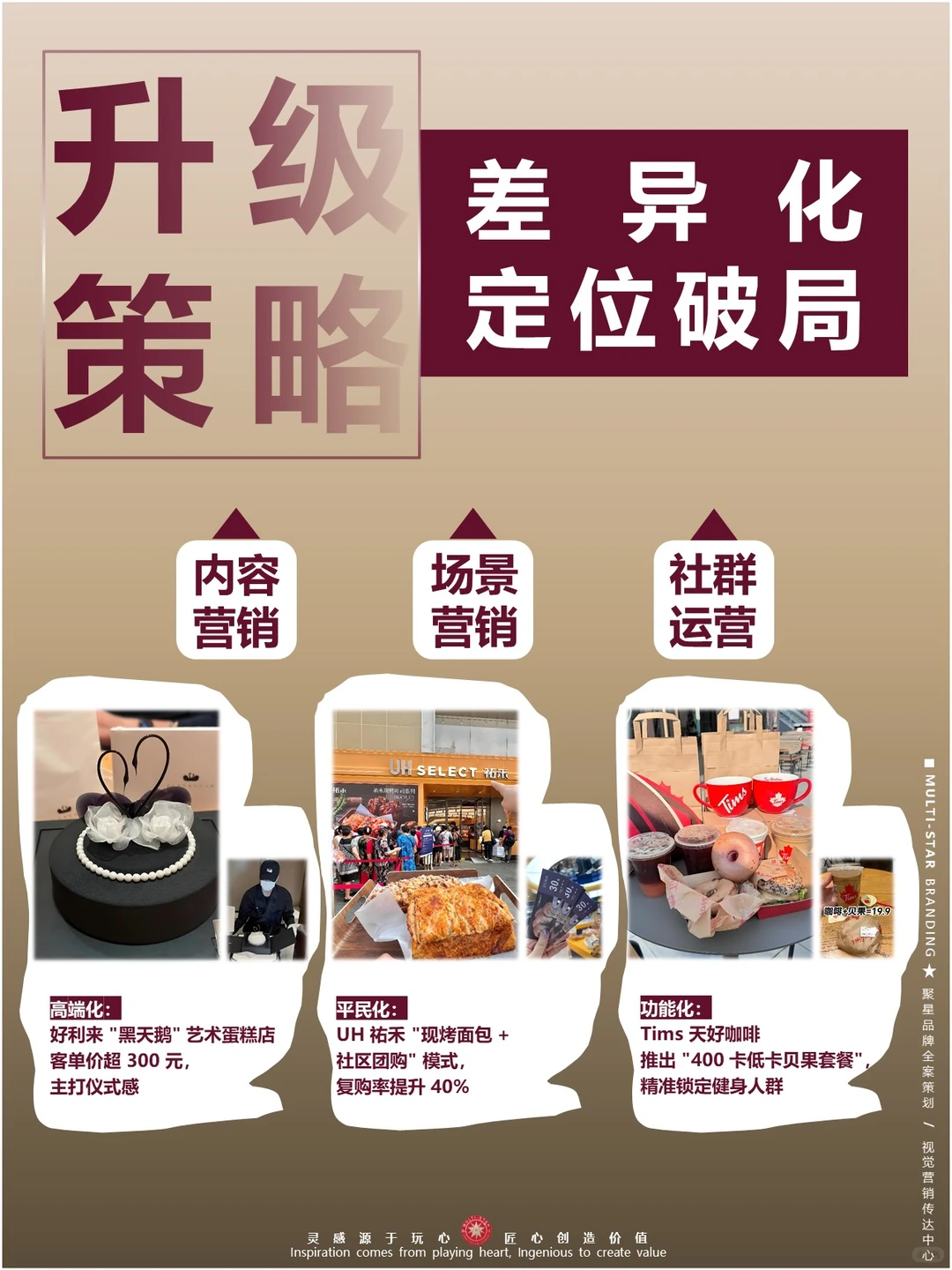 实体凉凉☞面包 + 茶饮模式咋就不香了?