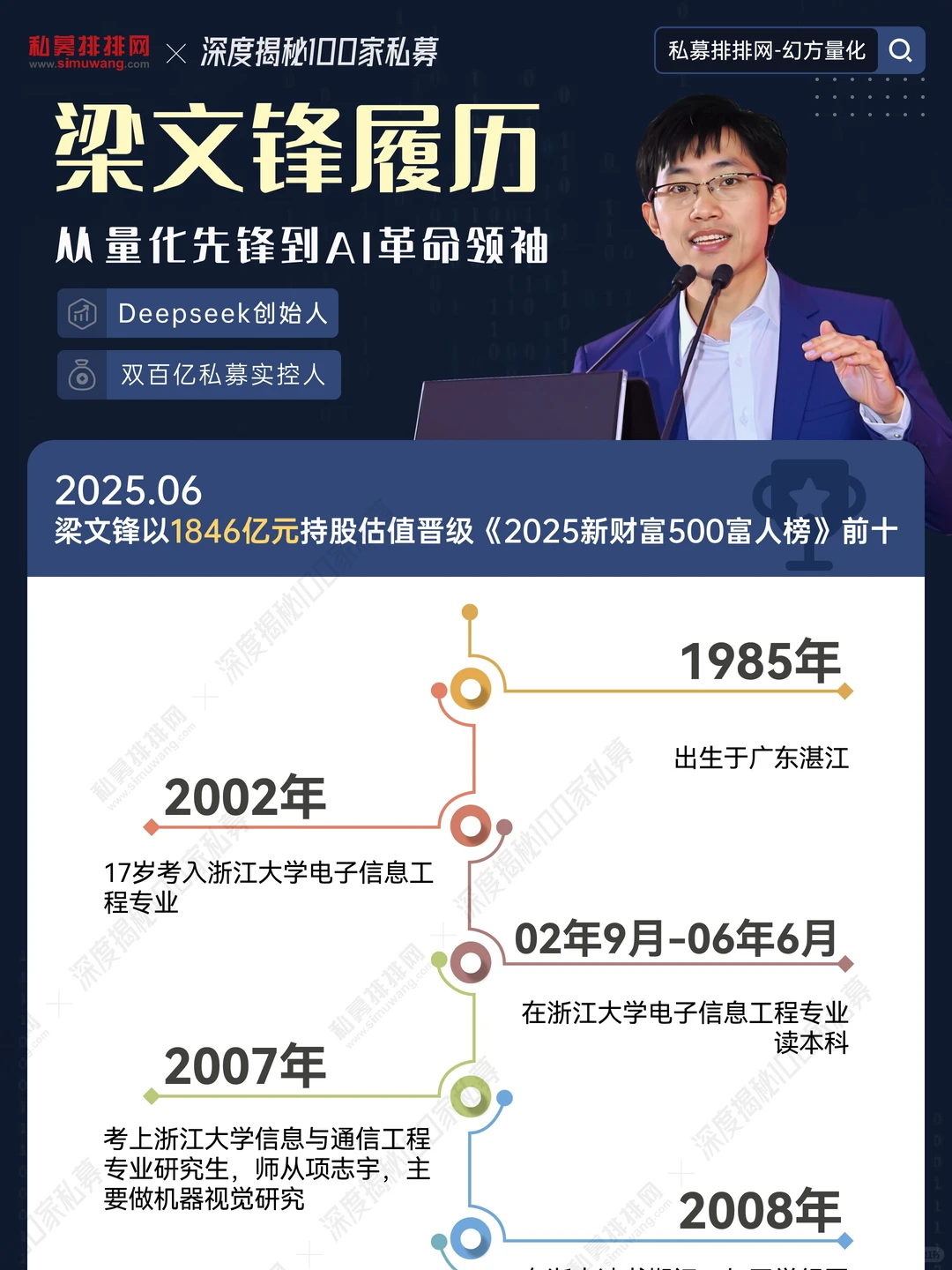 揭秘幻方量化——梁文锋