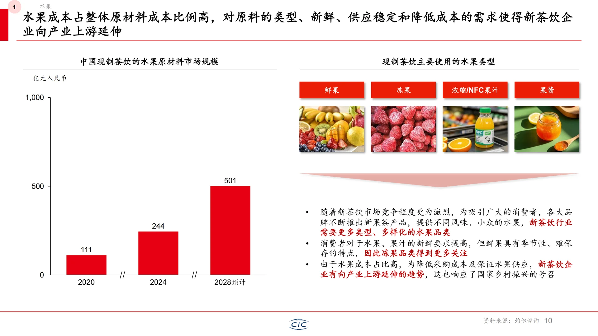 行业洞察丨2025年新茶饮行业白皮书