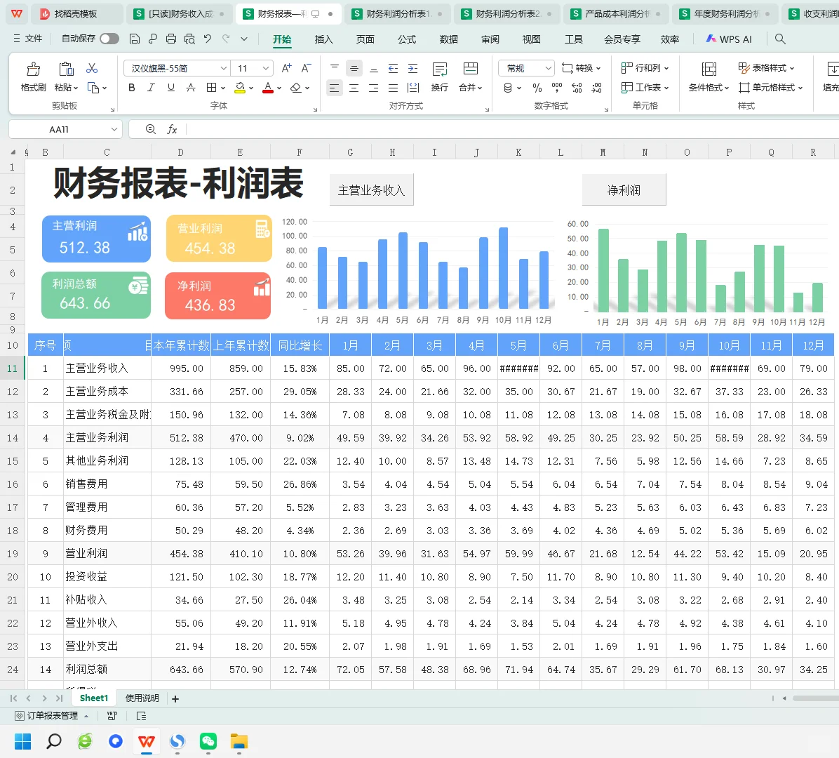 不愧务主管做的，可视化财务利润分析表！