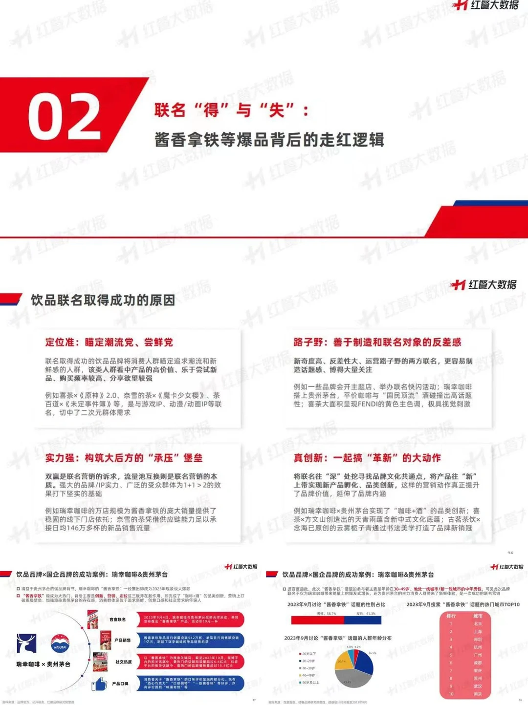 饮品品牌丨2023联名营销观察报告