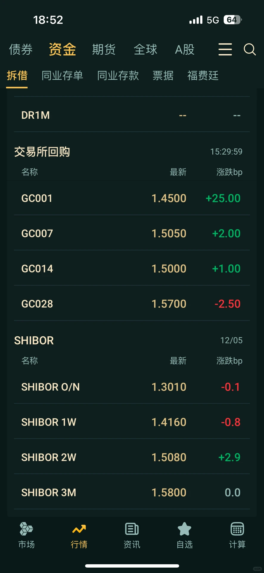 超长债 看法